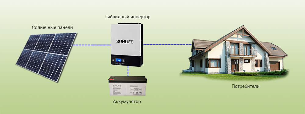 Схема работы инвертора автономно