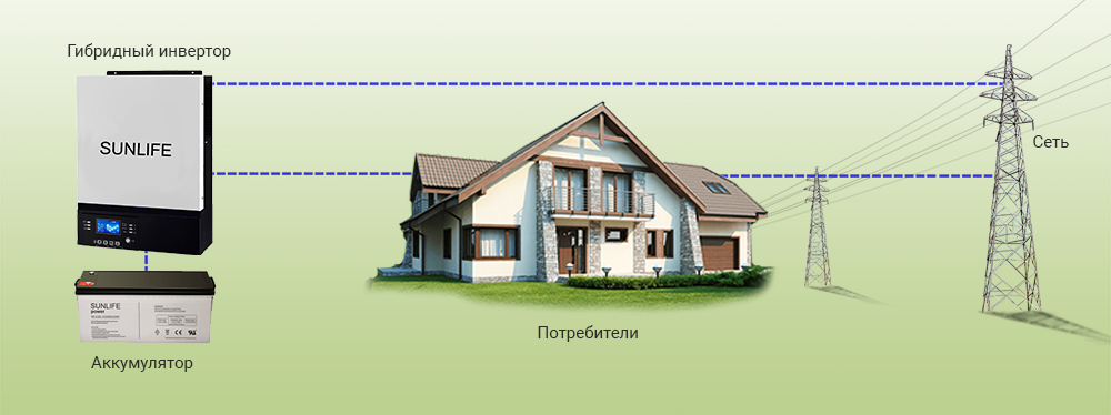 Схема работы инвертора при резервном электропитании